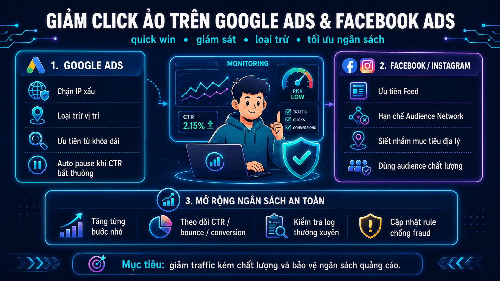 Chiến lược giảm click ảo tr&ecirc;n Google Ads